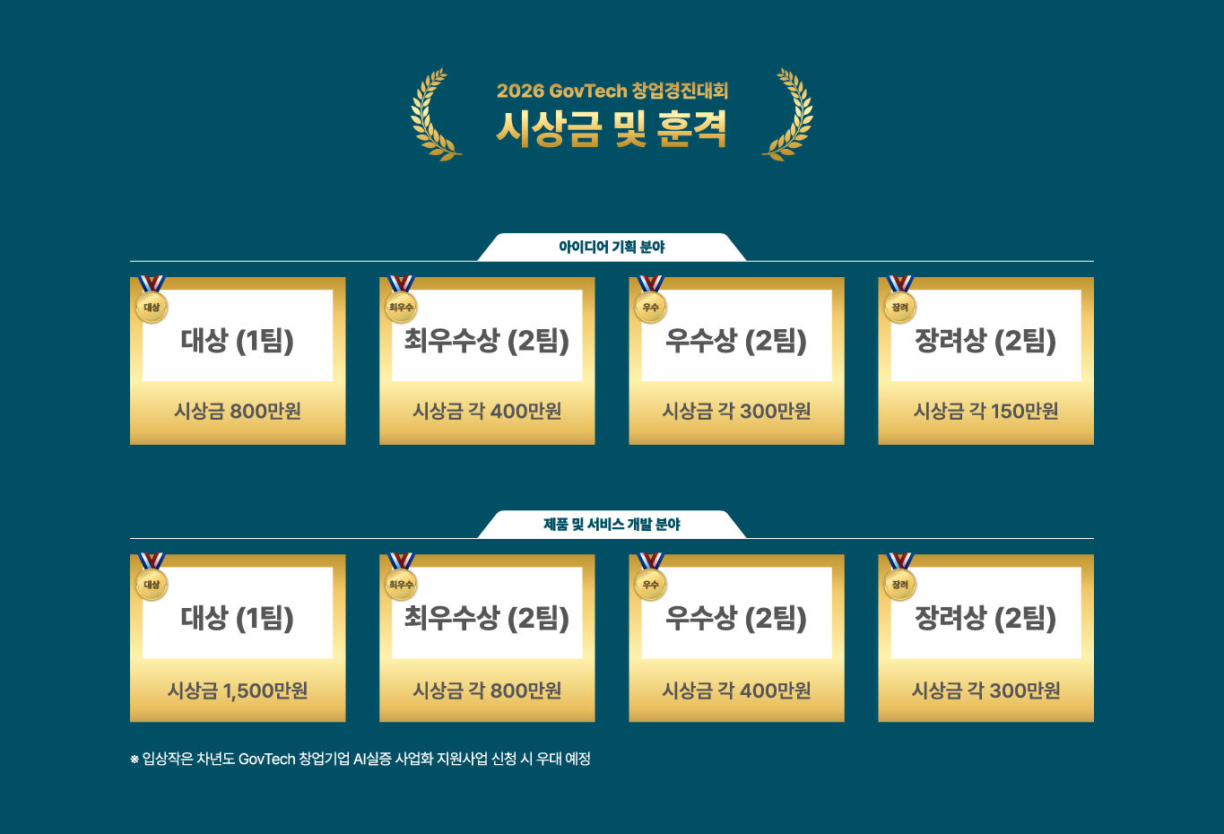 전체 프로그램 소개(시상내역)